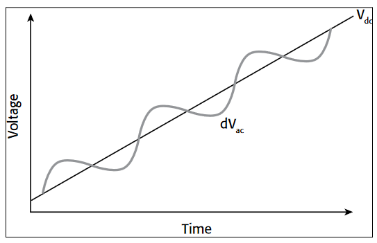 LIV curves