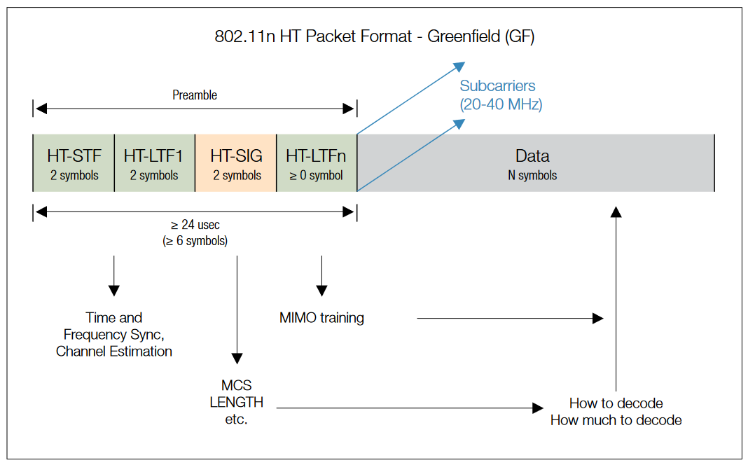 2001 SPECIFIED CALIBRATION INTERVALS