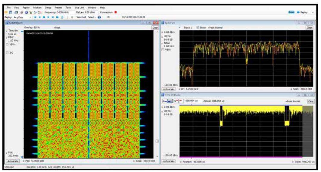 2001 SPECIFIED CALIBRATION INTERVALS
