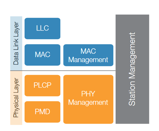 2001 SPECIFIED CALIBRATION INTERVALS