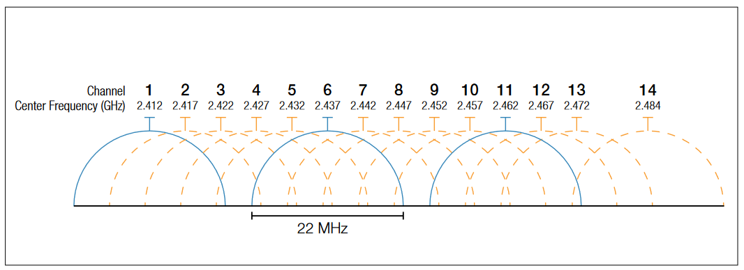 2001 SPECIFIED CALIBRATION INTERVALS