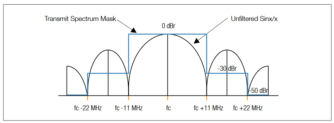 2001 SPECIFIED CALIBRATION INTERVALS
