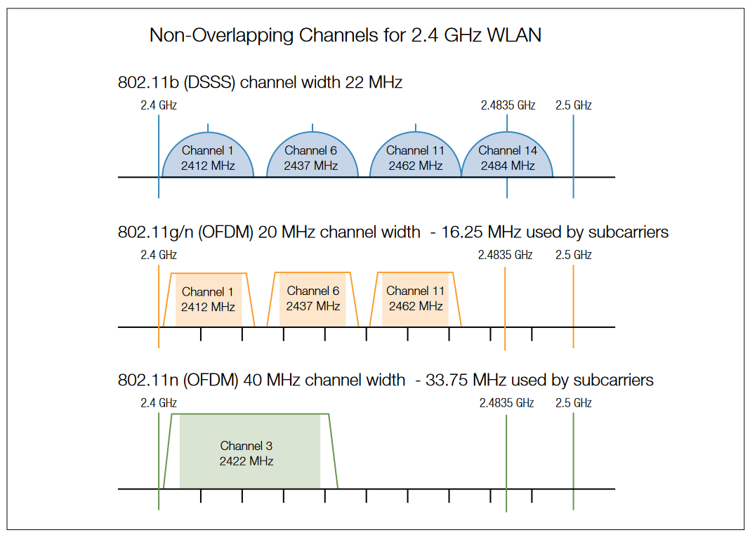 2001 SPECIFIED CALIBRATION INTERVALS