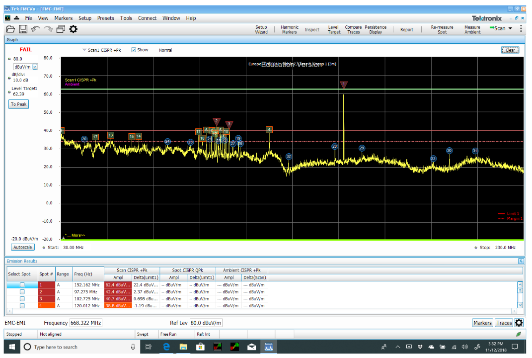 2001 SPECIFIED CALIBRATION INTERVALS