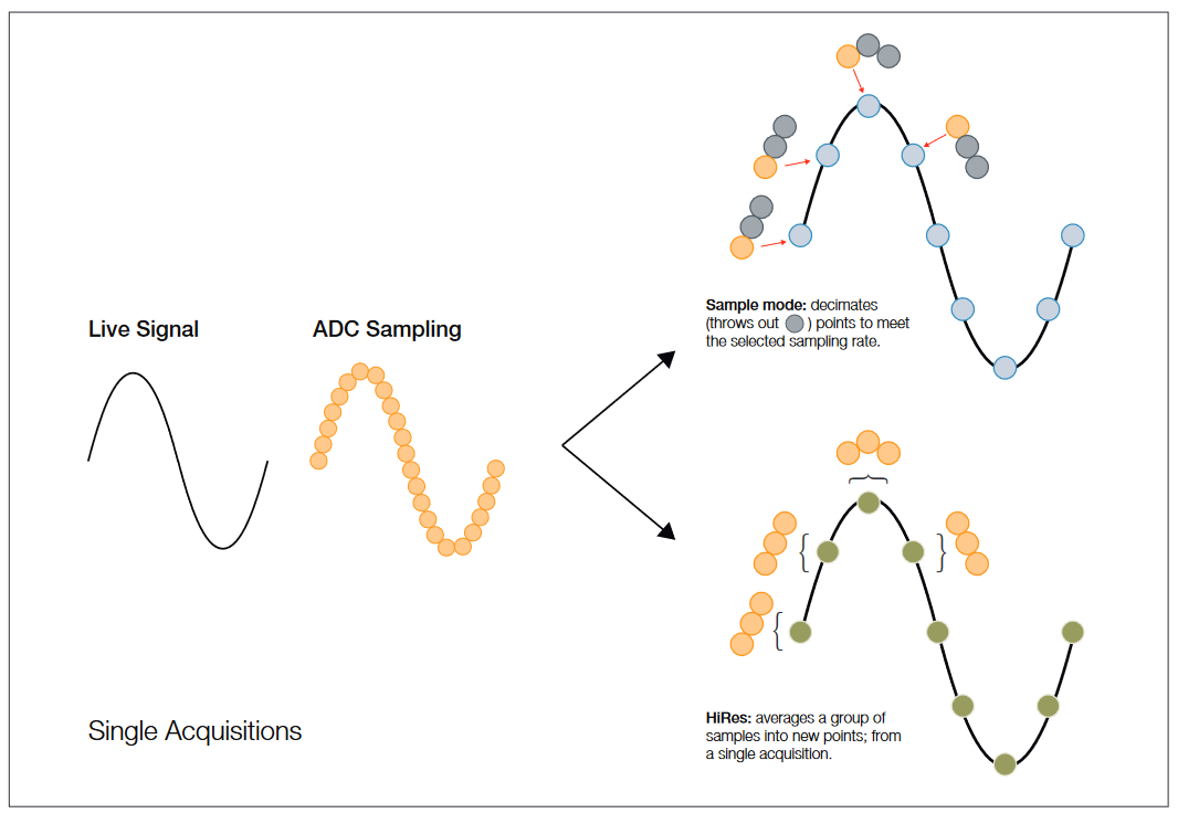 2001 SPECIFIED CALIBRATION INTERVALS