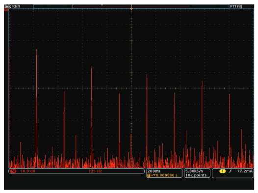 2001 SPECIFIED CALIBRATION INTERVALS