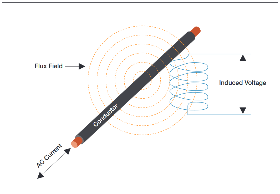 2001 SPECIFIED CALIBRATION INTERVALS