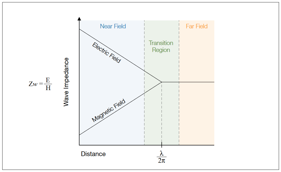 2001 SPECIFIED CALIBRATION INTERVALS