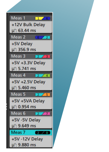 2001 SPECIFIED CALIBRATION INTERVALS