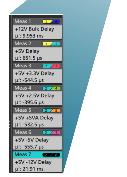 2001 SPECIFIED CALIBRATION INTERVALS