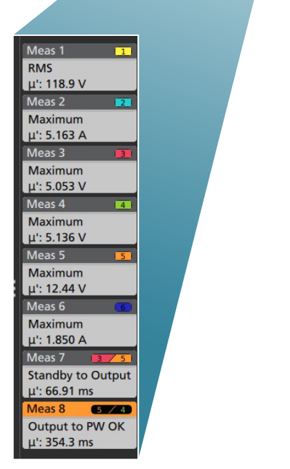 2001 SPECIFIED CALIBRATION INTERVALS