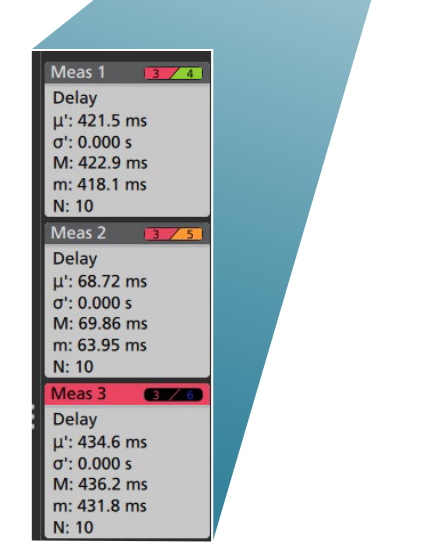 2001 SPECIFIED CALIBRATION INTERVALS