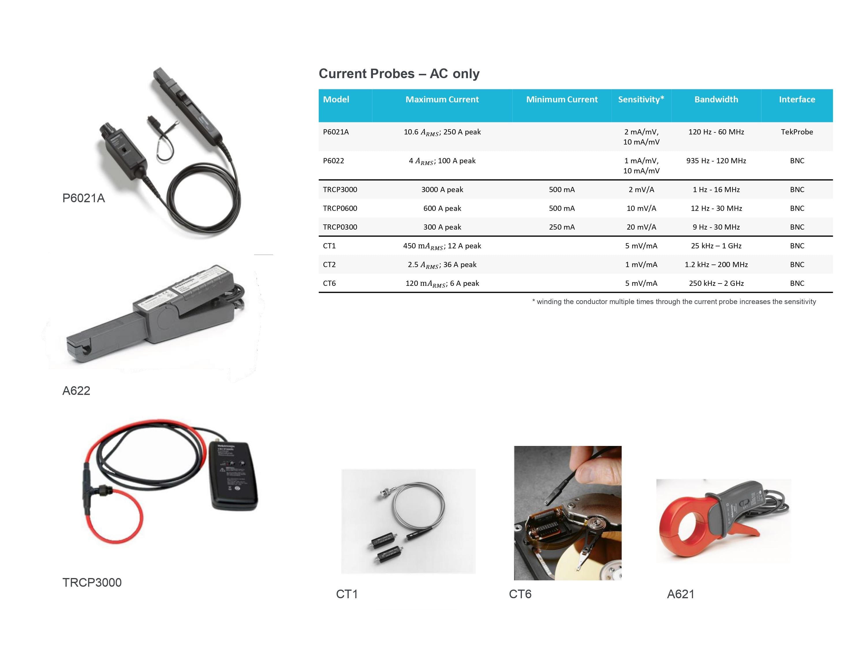 2001 SPECIFIED CALIBRATION INTERVALS