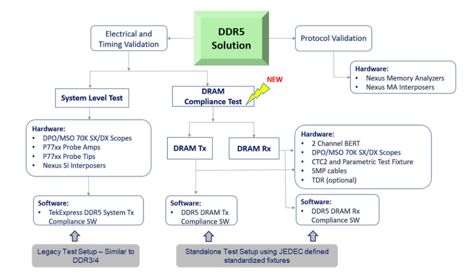 2001 SPECIFIED CALIBRATION INTERVALS