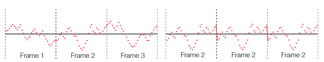 2001 SPECIFIED CALIBRATION INTERVALS