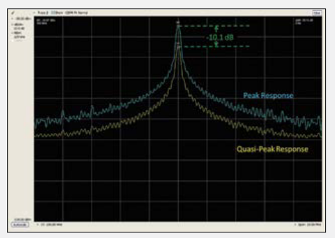 2001 SPECIFIED CALIBRATION INTERVALS