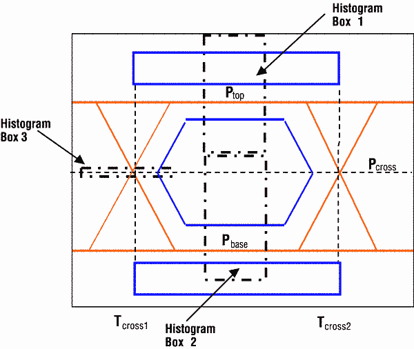 Communications Eyediagram Measurements Software Tektronix