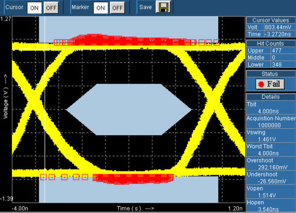 Eye Pattern Test Hdmi | dvi compliance test solution tektronix Eye Pattern Test Hdmi | dvi compliance test solution tektronix