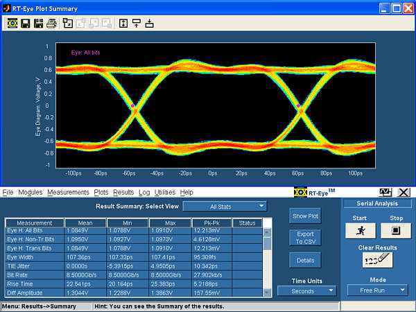 oscilloscope eye diagram digital storage oscilloscope tektronix oscilloscope eye diagram digital storage oscilloscope tektronix