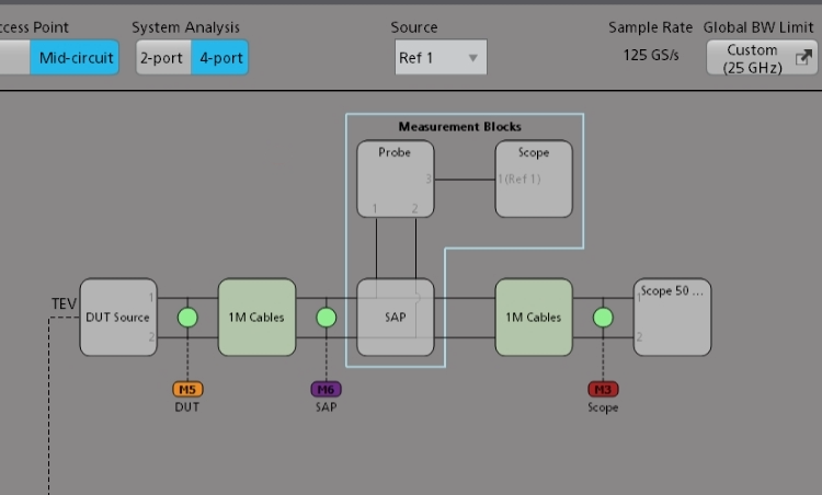 New De-embedding, Embedding, and Equalization Software for High-Speed Systems Verification and Compliance Test.
