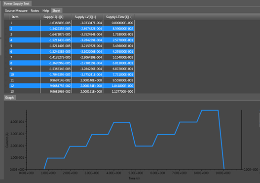 KickStart plot and measurement table