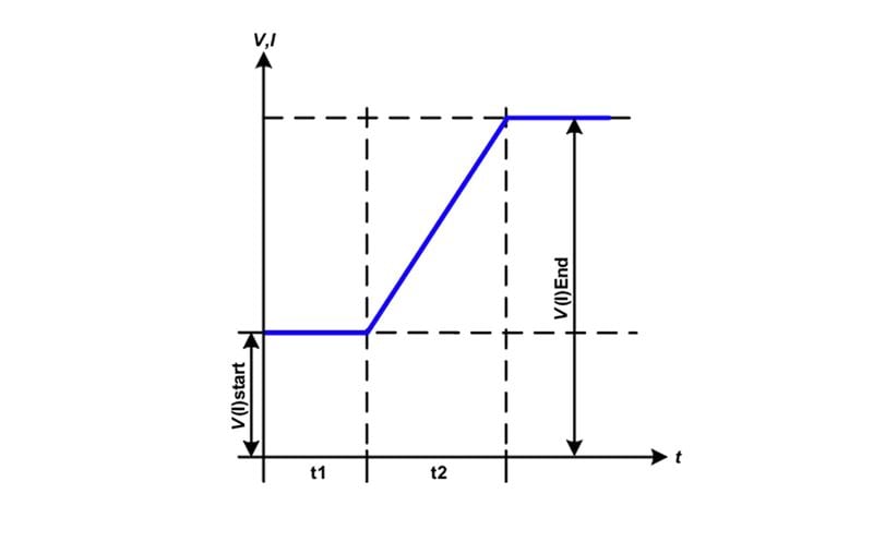 One channel of an EA-PSB 20000 is the source for the DC-DC converter. The second channel acts as the load. The rear panel of the EA-PSB 20000 shows the load connection. To avoid confusion, the source wiring is not shown on the rear panel; it is shown connecting to the front panel.