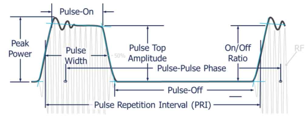common pulse characteristics