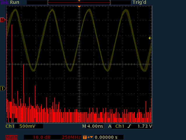 A New Approach to Frequency Analysis on Oscilloscopes, Part 1