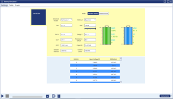 Battery Simulation, Battery Testing, Battery Cycle Test using Source Measure Units SMUs
