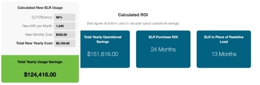 An image that is representative of a Tektronix Elektro Automatik ROI calculator tool