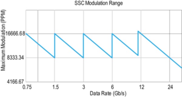 BERTScopeBSXDatasheet-JA_JA-38-L