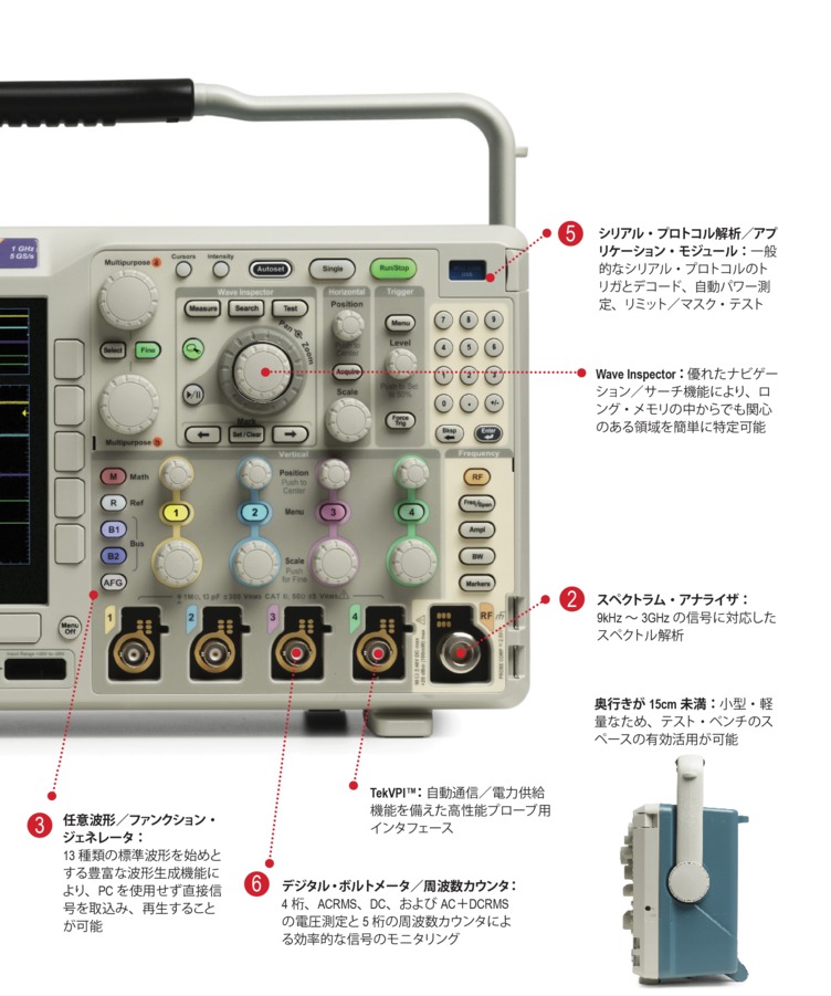 Mixed Domain Oscilloscopes | テクトロニクス