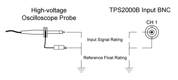 TPS2000B-Digital-Storage-Oscilloscope-Datasheet-KO_KR-10-L