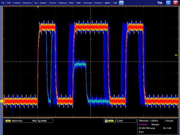 Digital Phosphor Oscilloscopes Tektronix