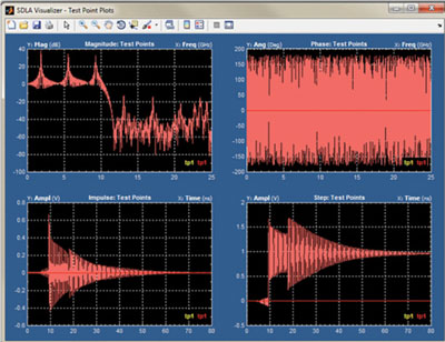 DDR5-SDLA-Analysis