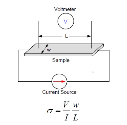 Measuring Sheet Resistance