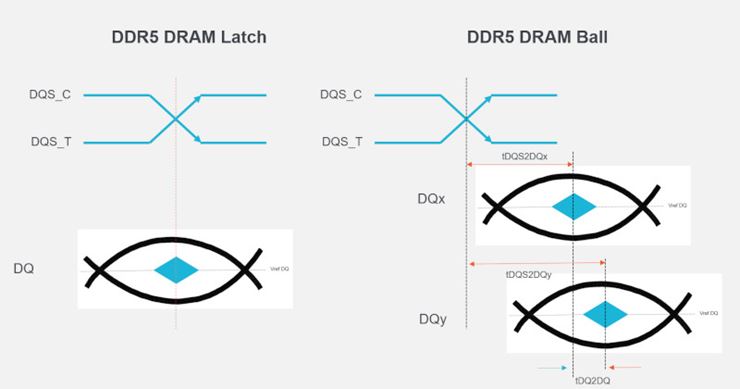 No Center Aligned Writes with DDR5