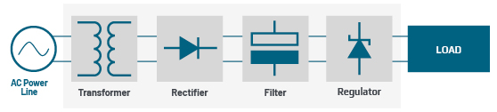blog-how-programmable-dc-power-supplies-work