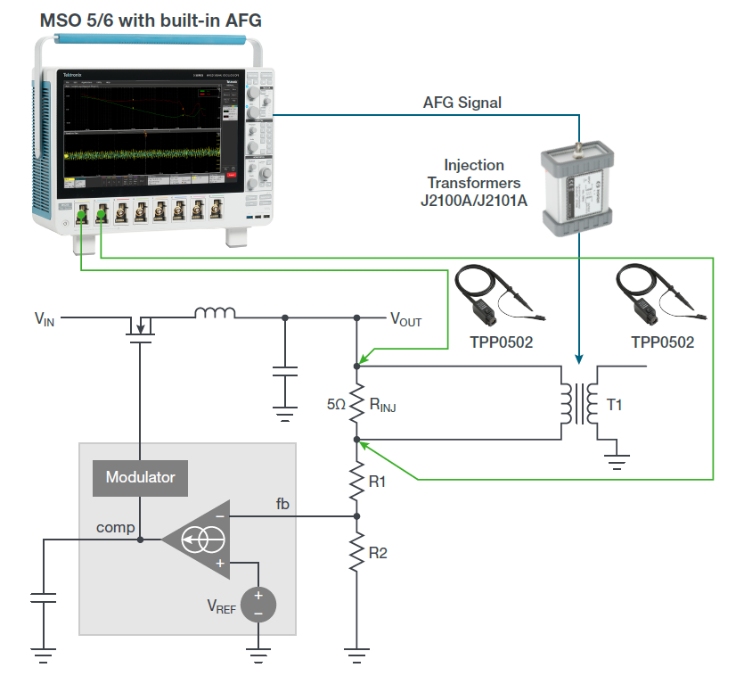 Measuring the Control Loop Response of a Power Supply with an