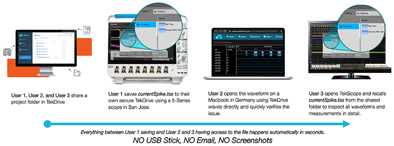 TekDrive sharing scenario