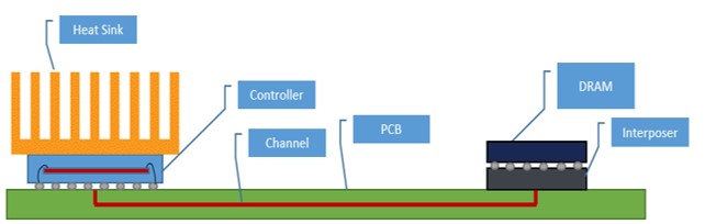 DDR Direct Attach