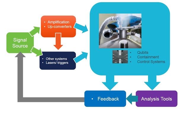 Optimizing Quantum Research | Tektronix