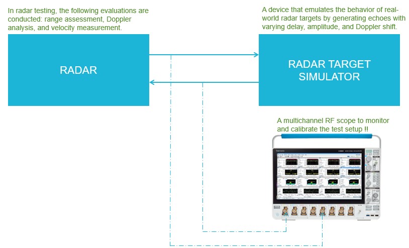 Radar Calibration