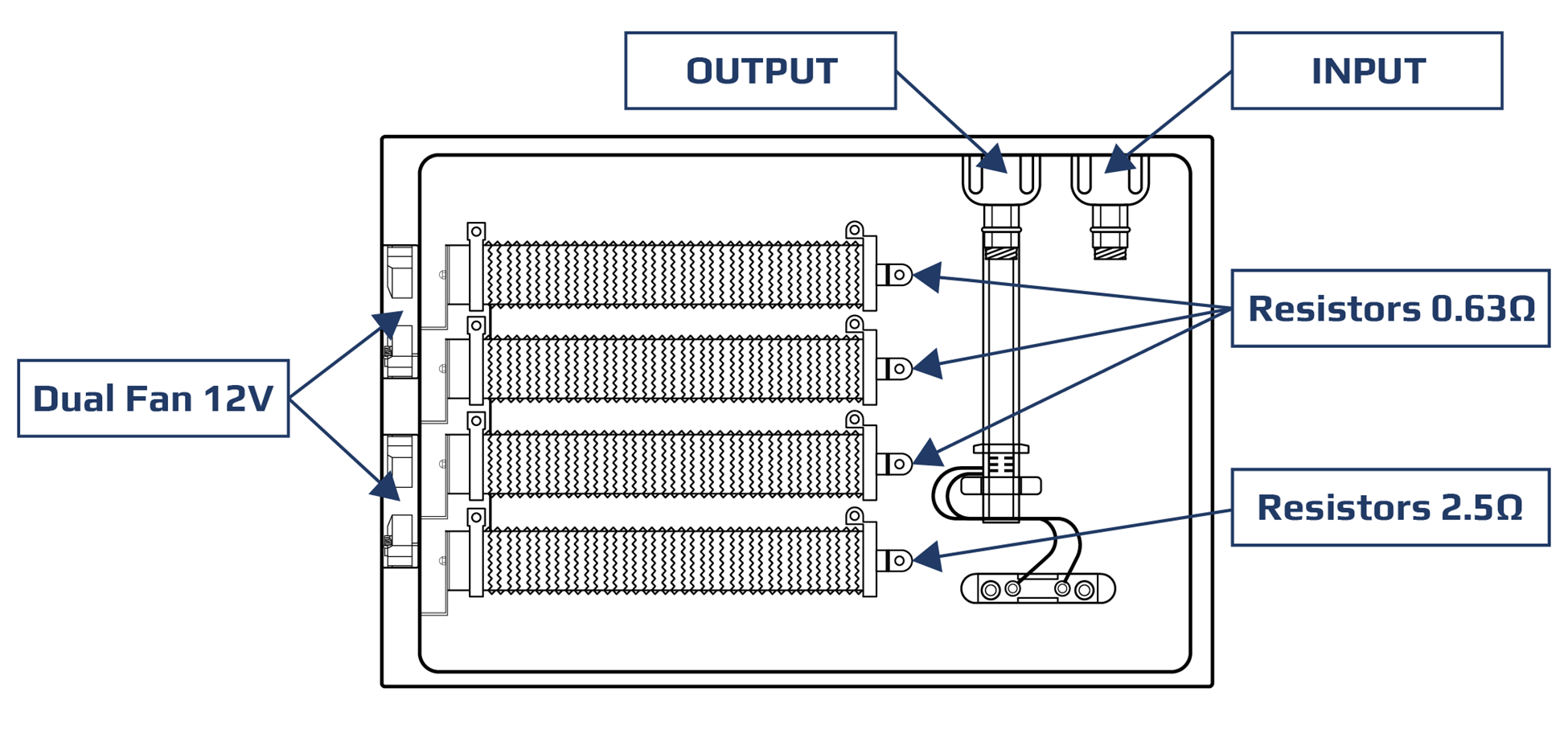 Resistive Load Bank with DC Fans