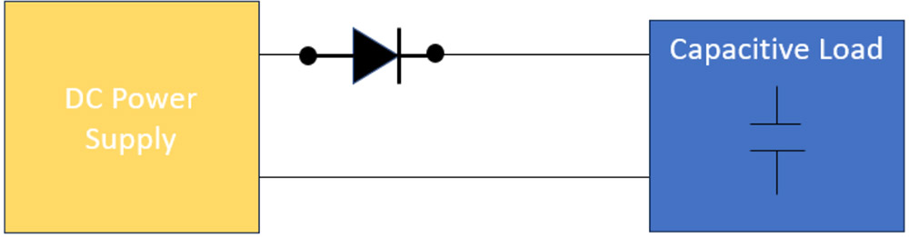 eap-fig-2