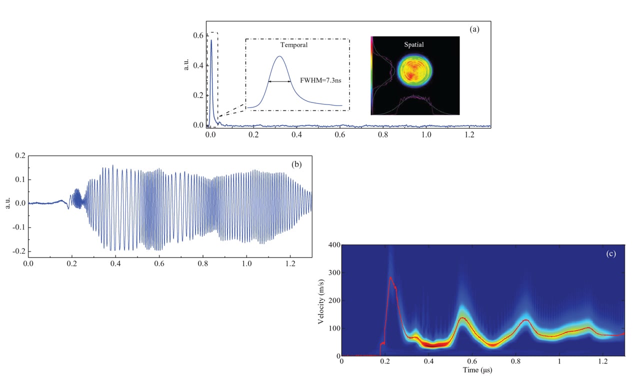 Three graphs showing particle velocity of a measurement