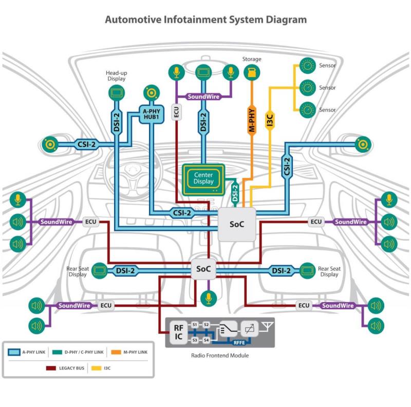 Taking In-Vehicle Infotainment into the Future | Tektronix