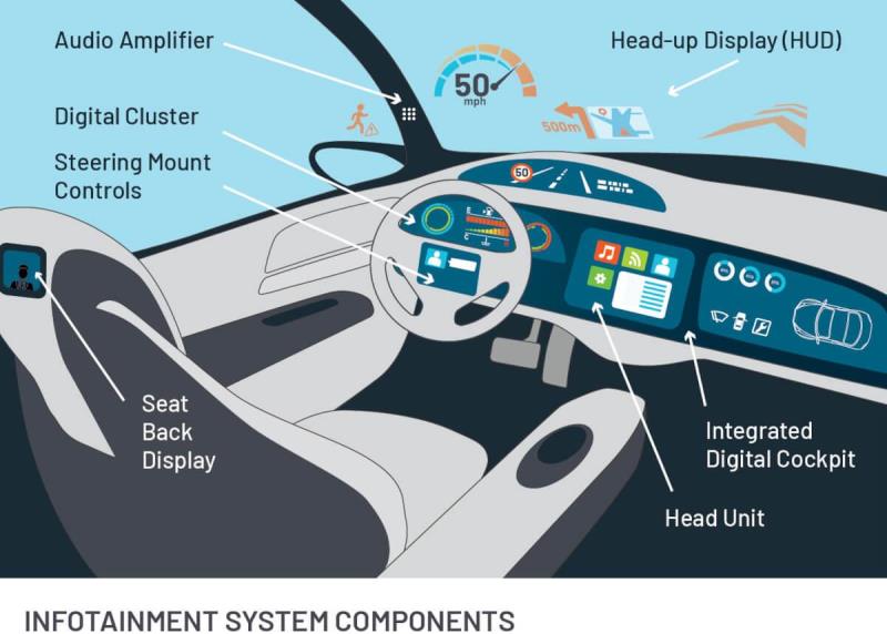 Taking InVehicle Infotainment into the Future Tektronix