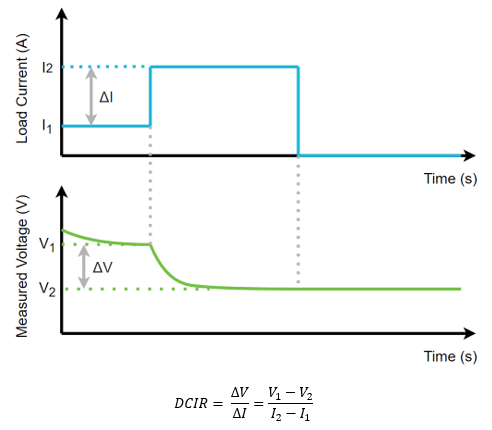 Battery DC internal resistance voltage and current graphs