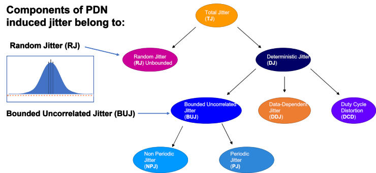 Mô hình phân tích jitter và các ảnh hưởng đến mạng phân phối điện (PDN)